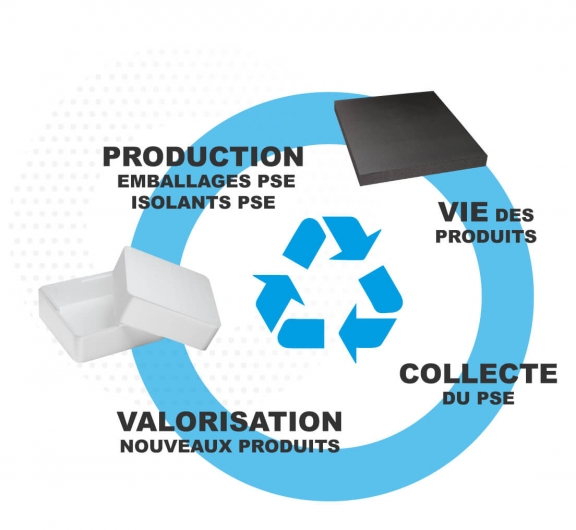 Recyclage du polystyrène expansé - cycle de vie du PSE - Knauf Circular